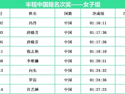 2024常州西太湖半程马拉松中国籍名次奖(女子组)