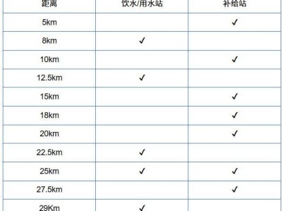 2026烟台长岛环岛踏青跑本次赛事的饮水、饮料、能量补给等