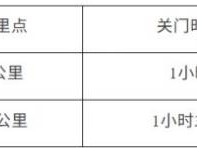 2026太仓马拉松10公里精英赛关门距离和时间