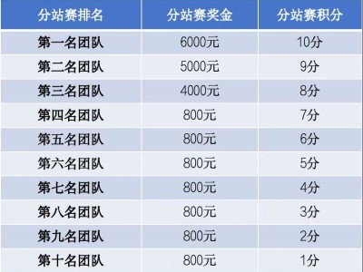 2025兵团第十二师半程马拉松团体赛竞赛规程
