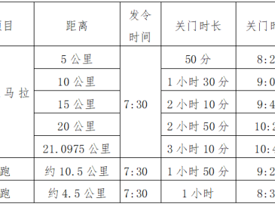 2025湖北大冶半程马拉松(赛事规程)