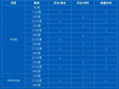 2025曲靖罗平马拉松补给站点