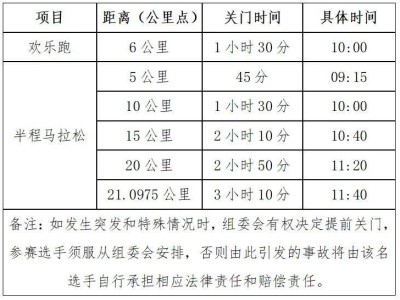 2025无为半程马拉松竞赛规程