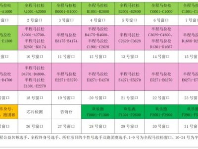 2024合肥马拉松领物窗口分布(附物品清单)