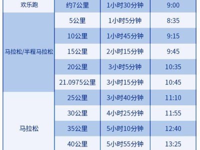 2024大连马拉松竞赛办法