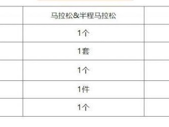 2025成天油脂曲靖罗平马拉松参赛物品领取地址+流程