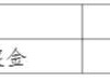 2025富阳半程马拉松比赛奖金多少钱?