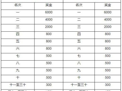 2024喀什马拉松比赛奖金有多少钱
