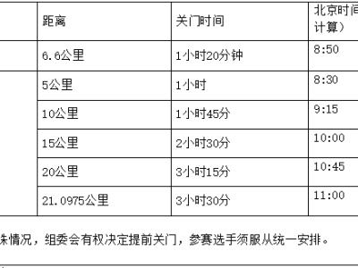 2025全国职工半程马拉松赛(银川站)(赛事规程)
