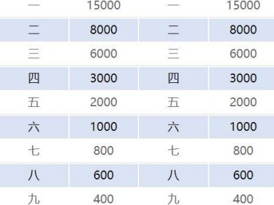 2024年石河子马拉松奖金有多少钱