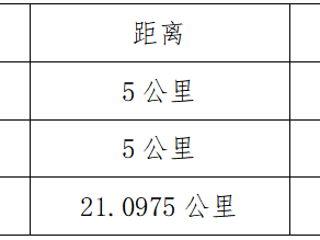中国·吉林第二届边境马拉松系列赛-临江站测试页面(赛事规程)