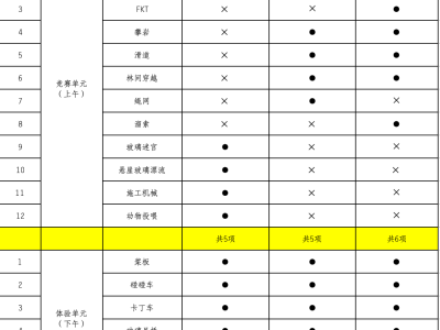 2024天府花溪谷杯四川省家庭户外多项赛(赛事规程)