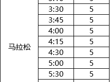 2025济宁马拉松官方配速员招募公告