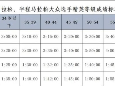 2025汕头马拉松直通对象