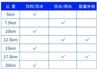 2024南山半程马拉松参赛物品领取时间地点