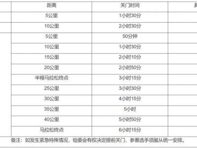 2024宜昌马拉松关门距离和时间规定