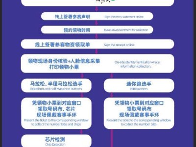 2024哈尔滨马拉松领物流程(附流程图)