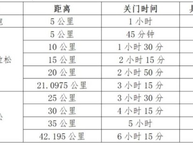 宝鸡马拉松各项目关门时间