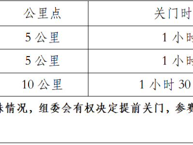 2025中国田径协会10公里精英赛总决赛(眉山)(赛事规程)