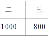 2025宜都半程马拉松跑团争霸赛奖励办法