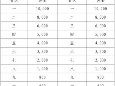 江门马拉松2025奖金多少?