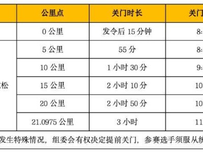 2026西宁半程马拉松注意事项