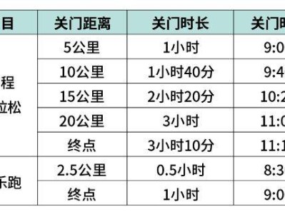 2025丰县半程马拉松竞赛规程