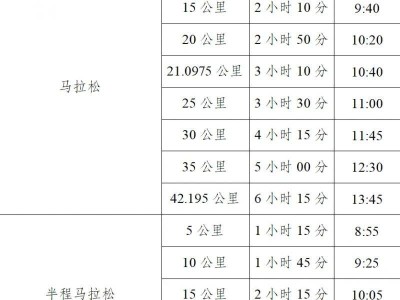 徐州马拉松竞赛办法2025年