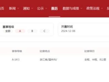 2024温州马拉松是A1赛事吗?