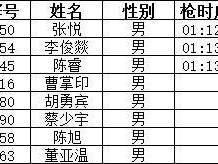 2024石家庄鹿泉半程马拉松获奖及成绩公示名单