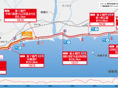 2025日本湘南马拉松(赛事规程)