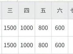 2025南通如东小洋口半程马拉松最新消息