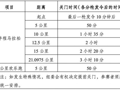 2025厦门环东半程马拉松关门时间表