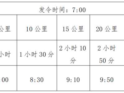 2025杭州女子半程马拉松(赛事规程)