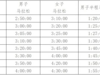 2024长沙马拉松报名参与指南(报名+时间+入口)