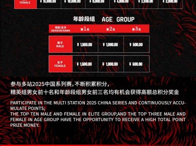 2025斯巴达勇士赛上海站(赛事规程)