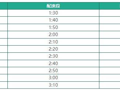 2025石狮半程马拉松急救跑者招募公告