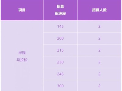 2025连南半程马拉松官方配速员招募通知