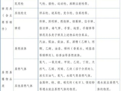 2024昆明半程马拉松安检须知