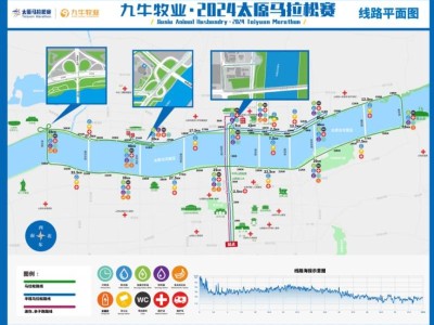 太原马拉松赛交通管制时间+路段+赛事路线图
