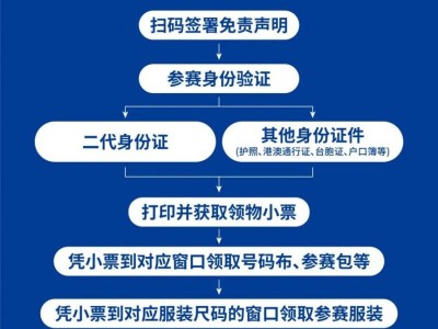 2025芜湖马拉松赛事包领取流程图+材料