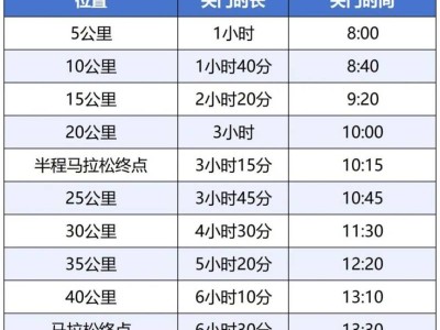 2025海南三亚马拉松竞赛规程（附路线）