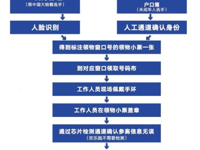 2025西安马拉松赛报到时间+地点