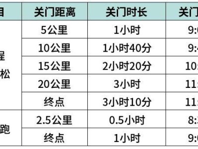 2024丰县半程马拉松竞赛办法（附关门时间）
