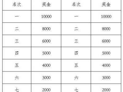 荆州马拉松比赛奖金及奖牌发放规则2025