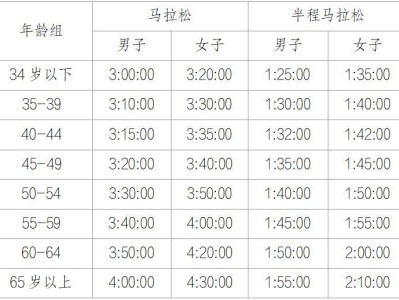 2026重庆马拉松报名什么时候截止？