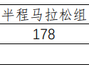 2025东莞松山湖科学城半程马拉松(赛事规程)