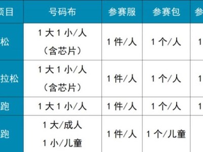 2025天津马拉松参赛物品领取清单及流程