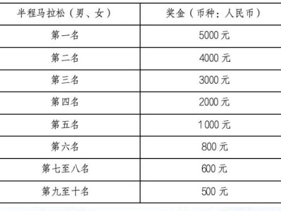 2025玉环半程马拉松奖金一览表