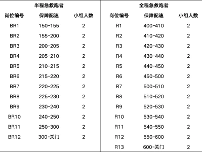 2025江油马拉松官方急救跑者报名入口